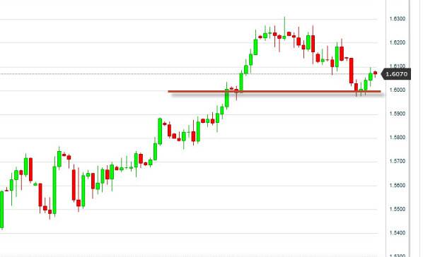 GBP/USD Analysis - October 16, 2012